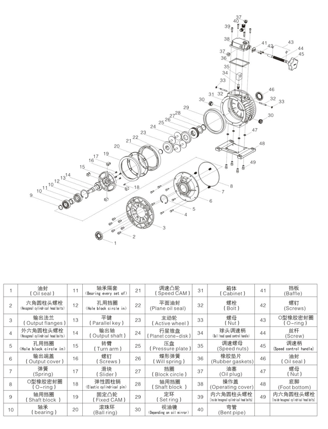 無(wú)極變速機 無(wú)極變速機